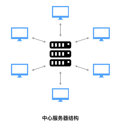 【比特币交易网站】上帝视角看区块链系统是如何运转的 【比特币交易网站】上帝视角看区块链系统是如何运转的